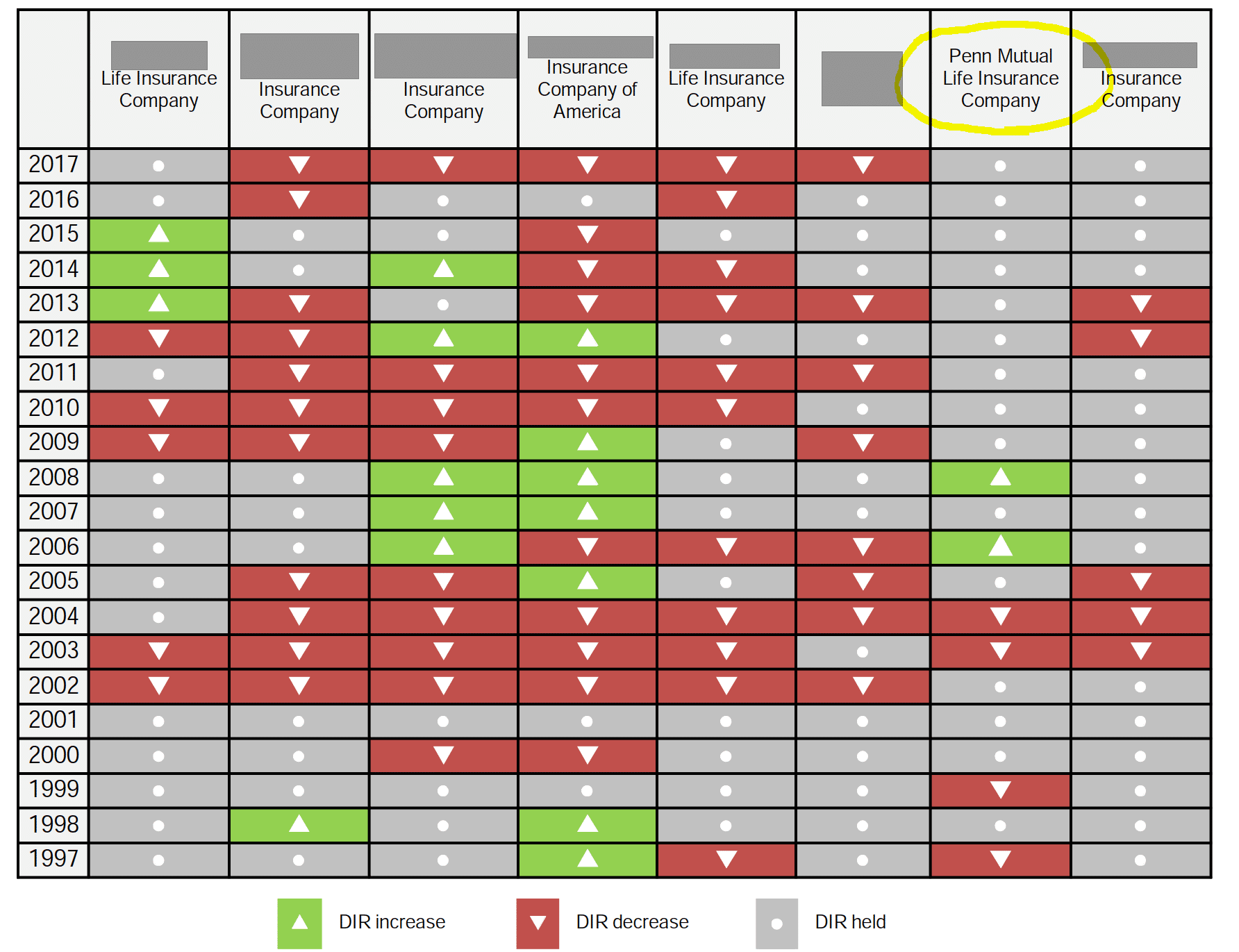 whole-life-insurance-calculator-cash-value