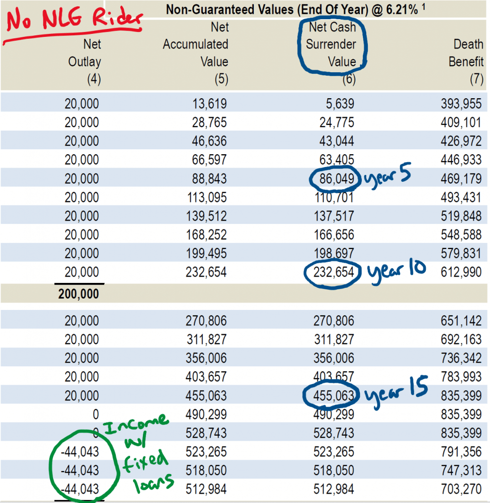 Pacific Life's Pacific Discovery Xelerator (PDX) with the cheap No-Lapse Guarantee