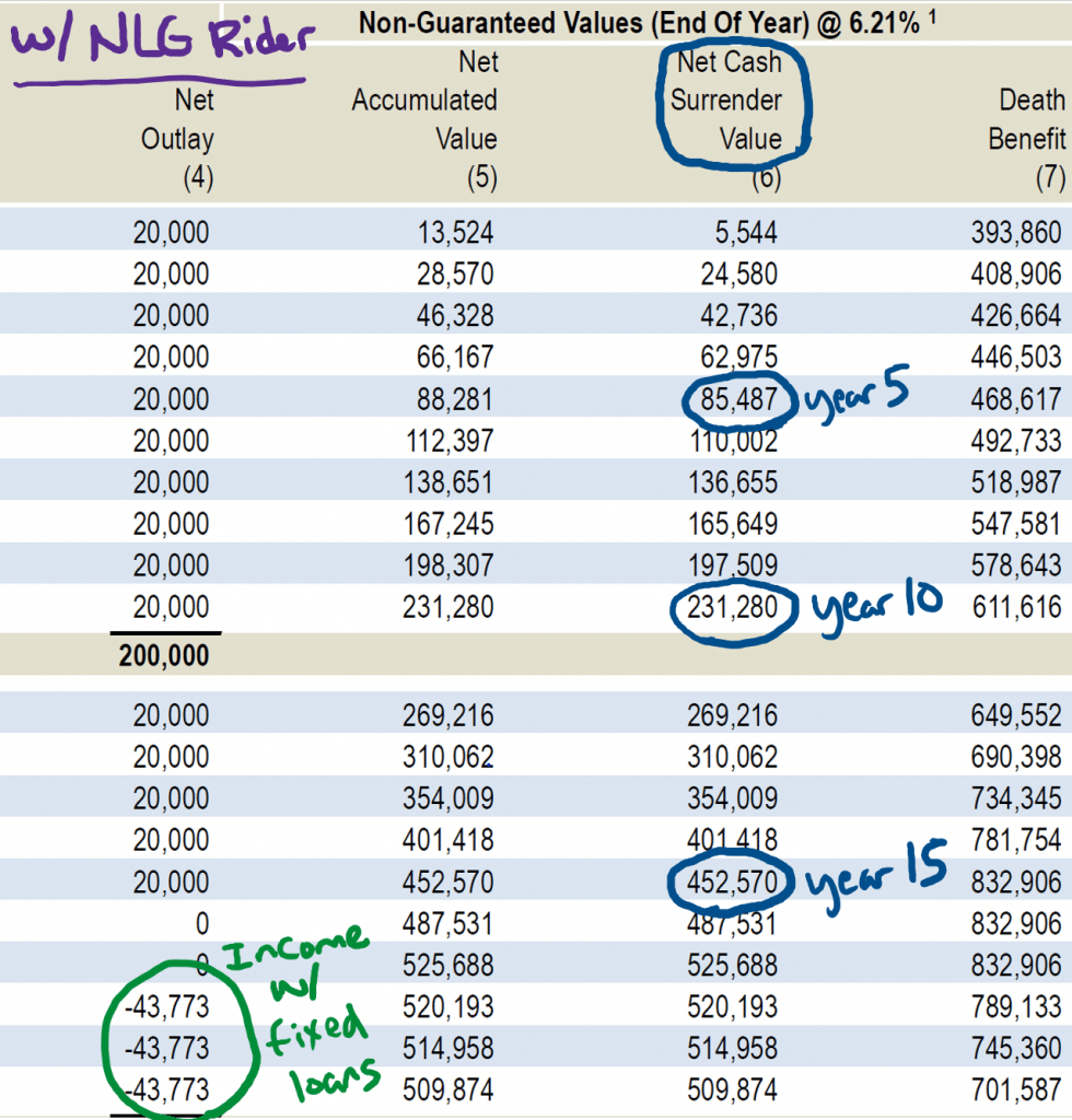Pacific Life's Pacific Discovery Xelerator (PDX) with the cheap No-Lapse Guarantee
