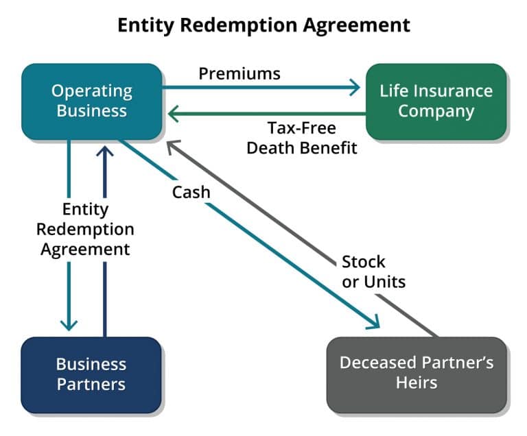 Entity Redemption Agreement