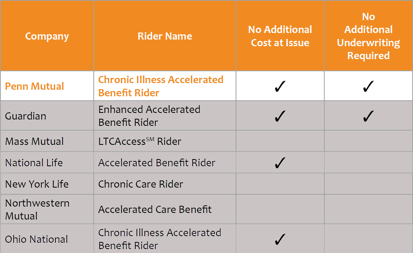 Best Dividend Paying Whole Life Insurance for Cash Value & Why