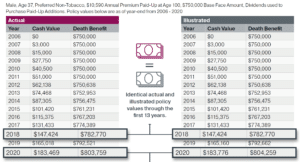 dividend penn