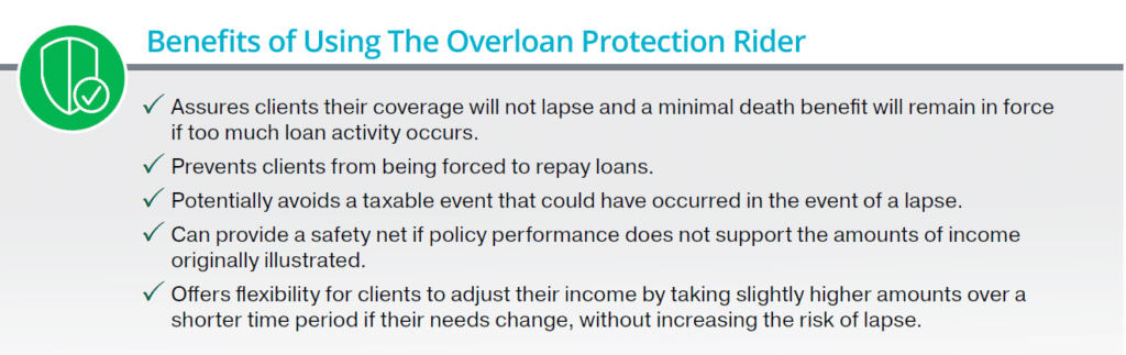 The Guaranteed Whole Life policy by Penn Mutual has a unique Overloan Protection Benefit Rider which preserves whole life for retirement after taking too many whole life policy loans