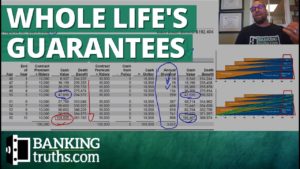 Whole Life's guarantees make the infinite banking concept so appealing