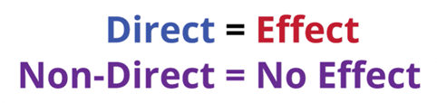 Direct Recognition vs. Non Recognition Explained Easily