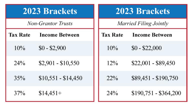 An irrevocable non-grantor complex trust tax rates on form 1041 vs. high net worth individual tax rates on form 1040