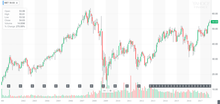 This stock company is traded on an exchange to raise capital after the process of demutualization.