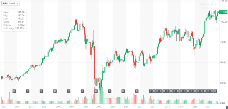 This stock insurer changes its form of dividend from annual to quarterly so it can distribute profits to shareholders more often.