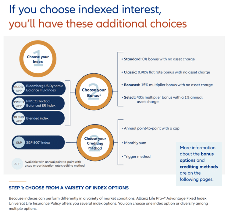 : Allianz is one of the best IUL companies because of their diverse set of IUL investment options