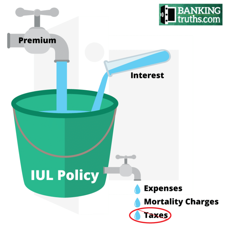 IUL Policy illustration
