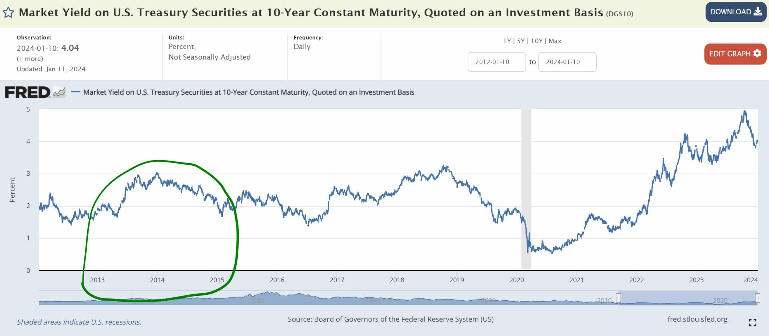 10-Year Treasury Yield Buys S&P 500 Options for IUL