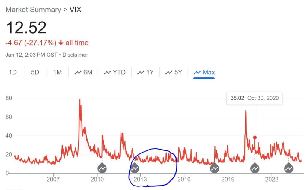 S&P 500 Volatility affects how high IUL caps and participation rates are