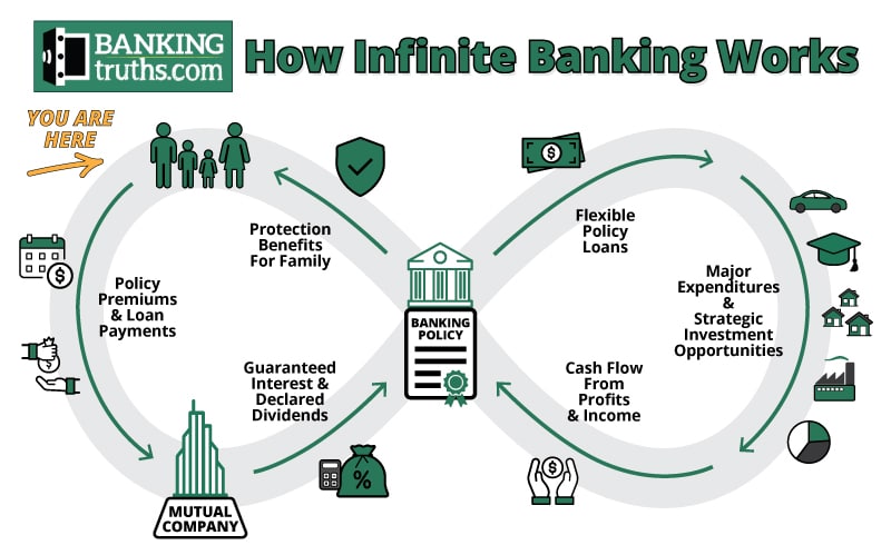 Be Your Own Bank - Infinite Growth Plan

 thumbnail