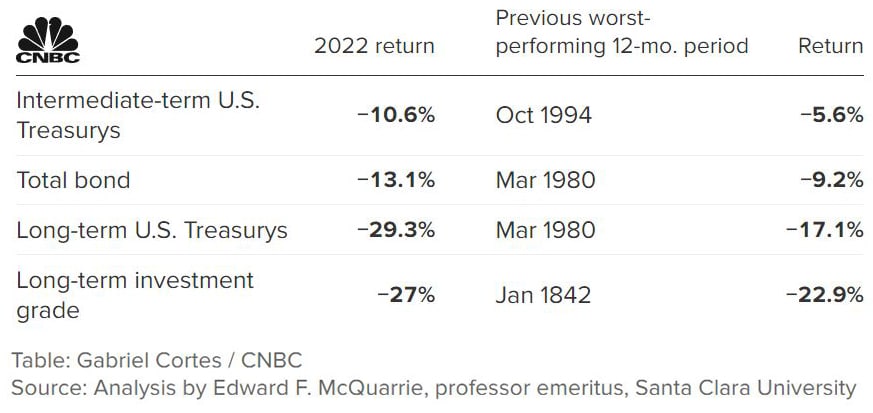 Bond Volatility related to Max-Funded IUL Policies