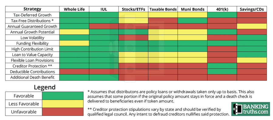 Infinite banking concept alternatives to Whole Life insurance