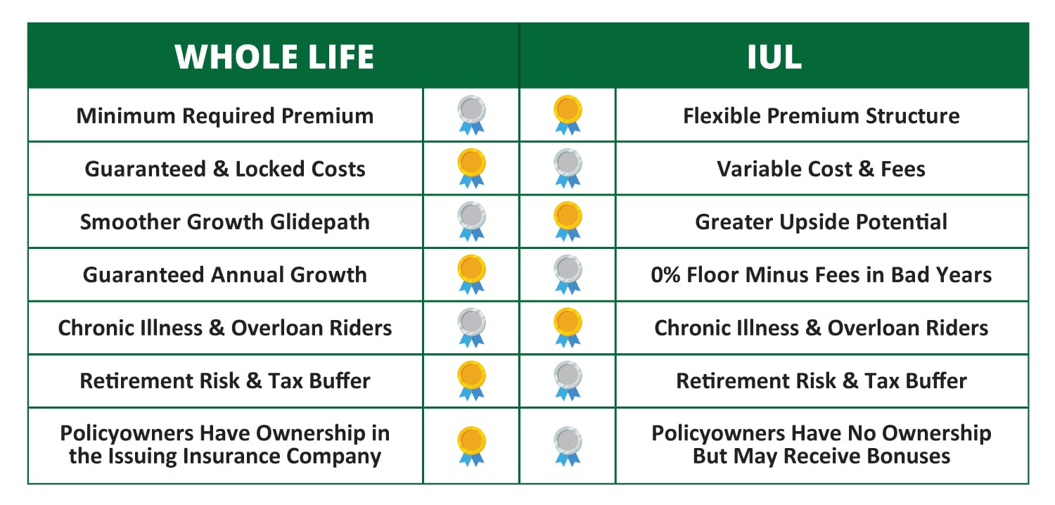 Index Universal Life Insurance Reviews thumbnail